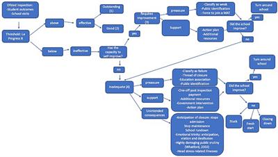 School improvement and peer learning partnerships: building organizational resilience in primary schools in England